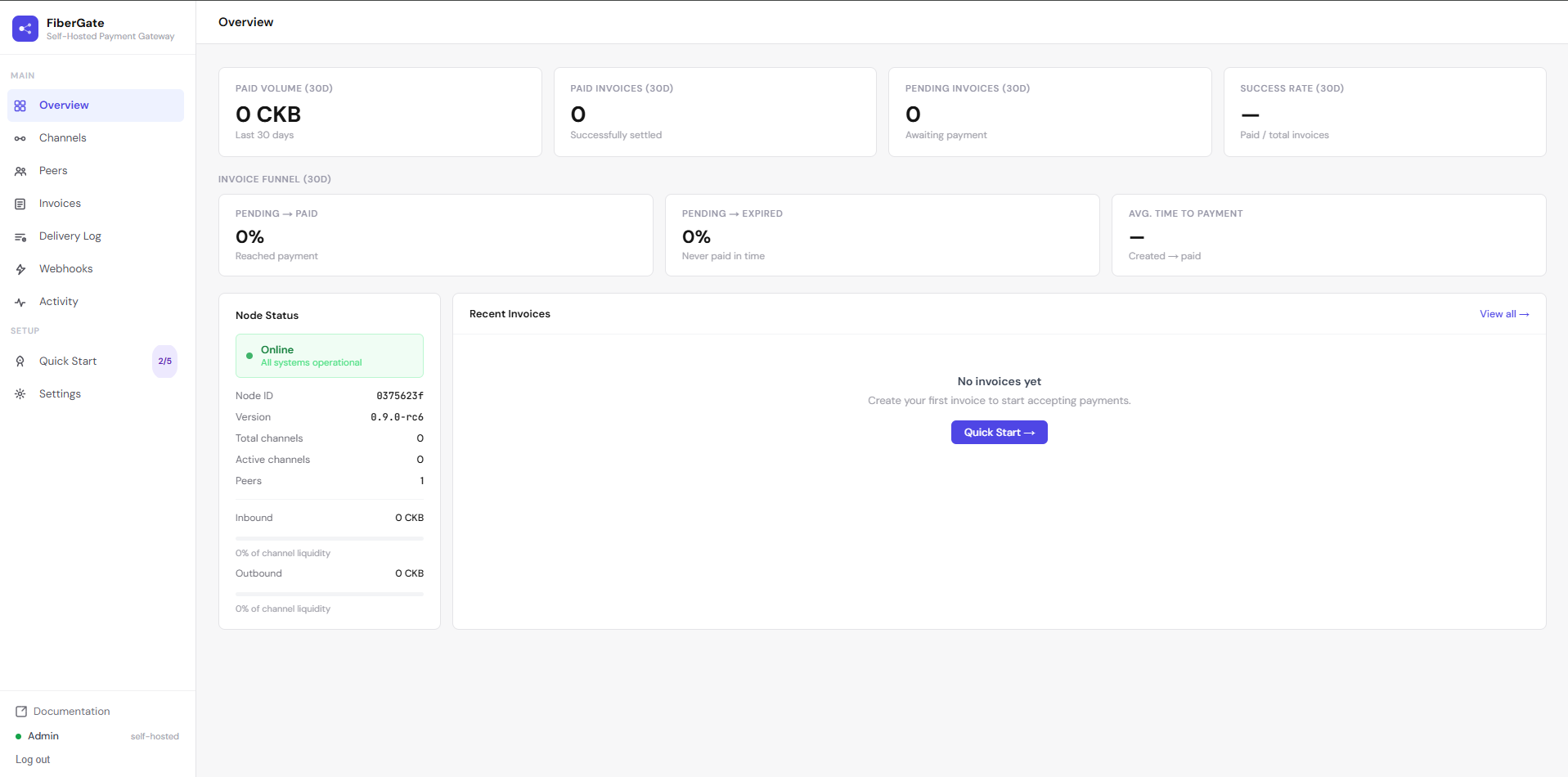 The dashboard Overview right after first login